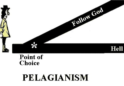 Pelagianism